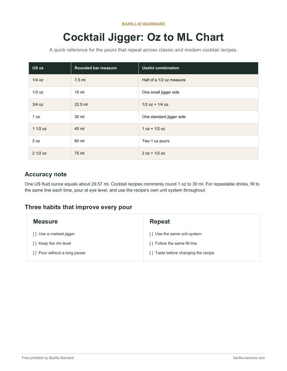 Cocktail jigger conversion chart from ounces to milliliters